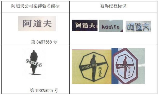 j9九游会俱乐部登录入口“阿道夫”图文商标获司法认定为驰名商